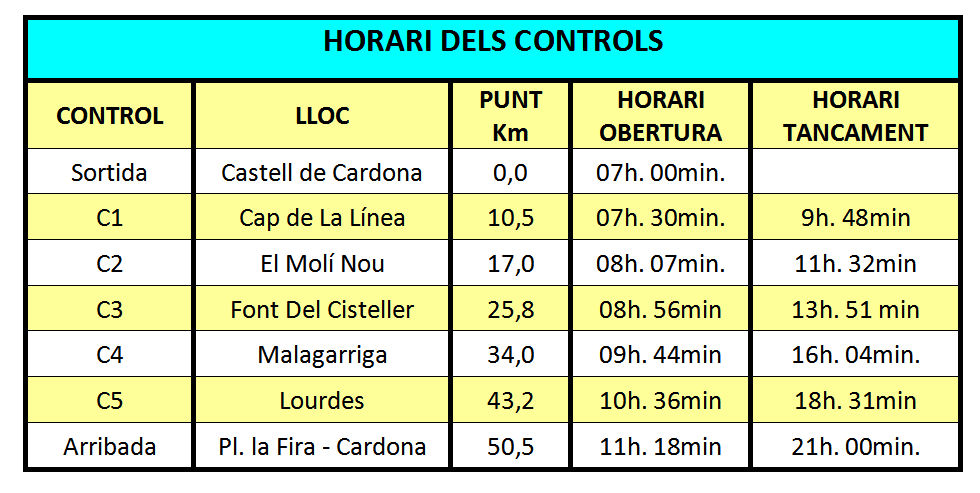 Horaris
